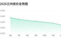 兰州4月二手房均价8716元/㎡，到底了吗？