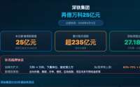 深铁再借万科25亿 要求220亿旧债"补抵押"