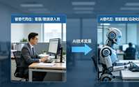 AI替代岗位成解雇员工理由？多地法院明确此类解聘违法