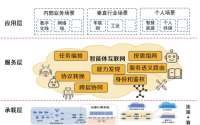 智能体互联网连接智能的新范式与中国联通的创新实践