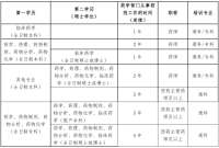 滨州医学院附属医院2026年秋季临床药师培训招生简章