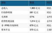 腾讯在AI赛道上略显吃力