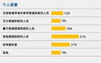 物理学十大谜题，物理学家们也没有共识？