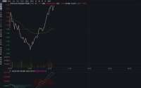 存储扩产超级周期开启，半导体设备ETF（159516）大涨3%！
