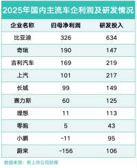 四个维度看清中国车企背后的硬实力，比亚迪单手出拳干翻三家总和