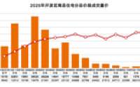 开发区核心洋房，压轴登场！首次剧透！