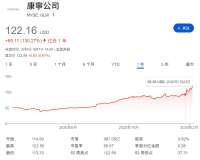 （来源：谷歌）