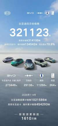 当“技术深蹲”迎来“规模起跳”，比亚迪4月销量背后的行业变化