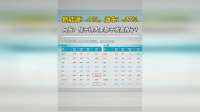 新能源：-7%，油车：-37%！网友：怪不得大家都不发喜报了！