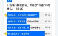 这届留学生，用AI看病省出一辆特斯拉
