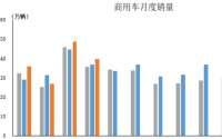 中汽协：4月商用车产销分别完成37.8万辆和39.7万辆 同比分别增长4.4%和8.1%
