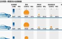 21独家｜E7X让利13万元入场，奥迪与旧时代告别