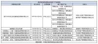 偏好高股息板块，仍有较大投资潜力