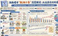 湖南楼市“新湘十条”深度解读：从去库存到好房子，政策红利如何兑现？