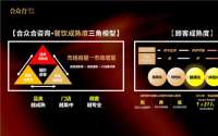 合众合姚哲：未来五年要做“百店小王子”，不盲目追求千店万店