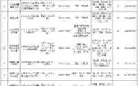 北京丰台区面向毕业大学生开展专项配租，提供房源1443套/间