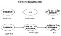  界面新闻记者根据公开信息及采访制图