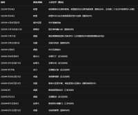 去年7月开始就密集访华的西方领袖们