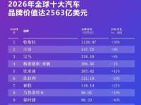 凯度BrandZ榜单出炉 比亚迪跻身全球汽车品牌前五强