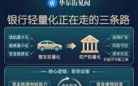 银行业「轻量化」正在走的三条路