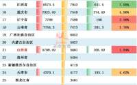 2026年一季度山西省GDP出炉