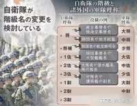 大佐要回来了，日本自卫队军衔将恢复旧日本军队的军衔名称