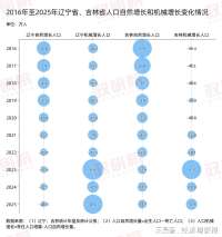 政研院制图