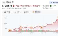 闪迪、美光越涨越便宜？股价暴涨数倍，但华尔街只给9倍PE
