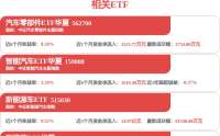 长安汽车获得发明专利授权：“一种带双叉臂压铸铝合金减震塔结构设计方法”