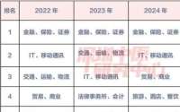 深圳楼市，换批人买房了