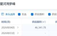 星河湾豪宅，卖爆了