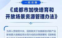 一图了解！《成都市加快培育和开放场景资源管理办法》正式印发！