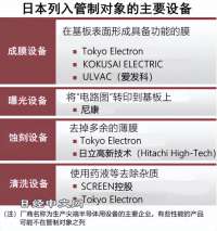 中日两国半导体方面的数据