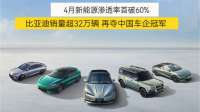 4月新能源渗透率首破60% 比亚迪销量超32万辆再夺中国车企冠军
