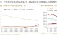 网易云音乐，卡在算法和活人之间