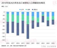 政研院制图